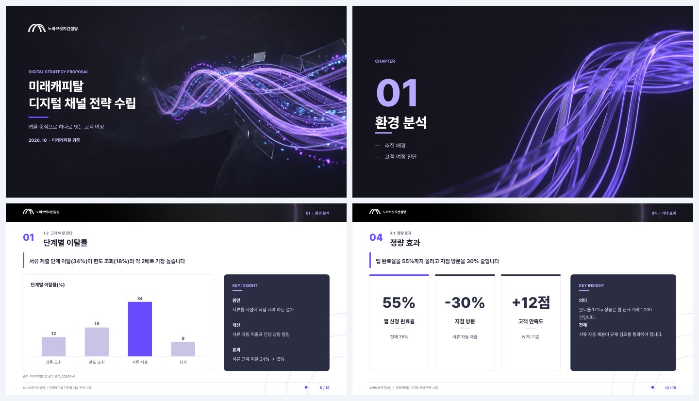 디지털 전략 양식으로 만든 제안서 - 표지, 장 간지, 차트 본문, 수치 본문