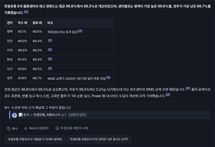 센터별 재고 정확도를 비교해 답한 질의응답과 출처
