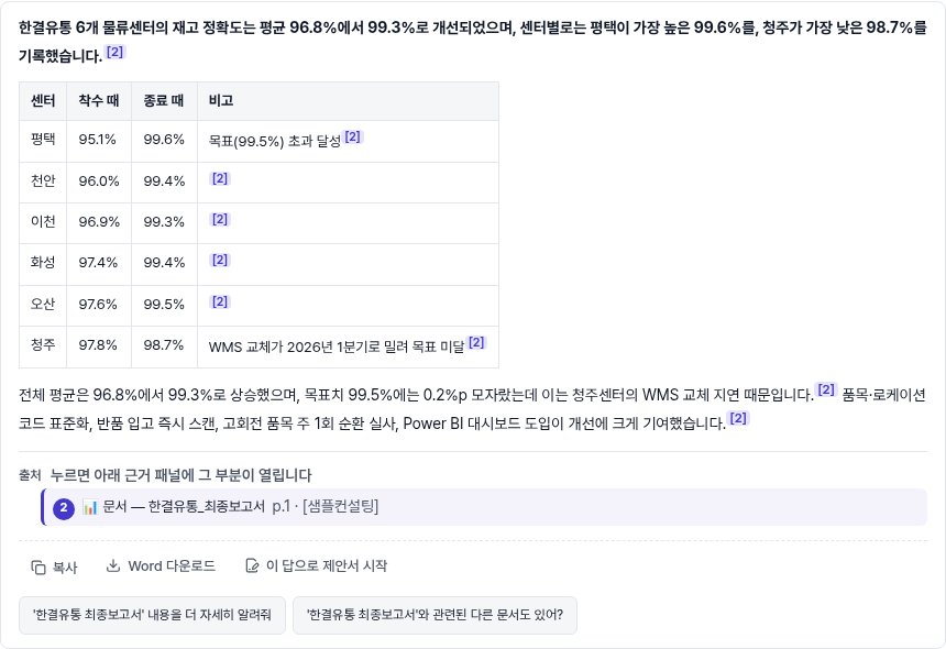 센터별 재고 정확도를 비교해 답한 질의응답과 출처